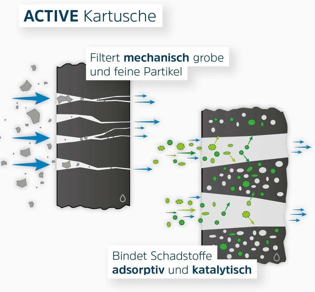 Montert Active filterpatron for drikkevannfilter - Alb Filter i vannfilter