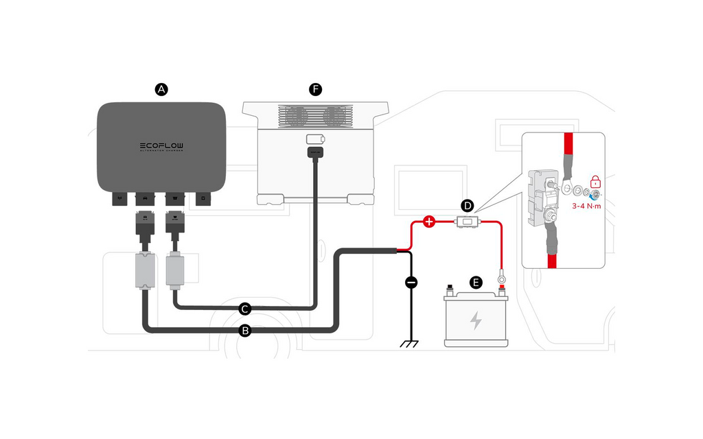 Alternator Charger sikringskabel 125A 1 meter - EcoFlow bakside