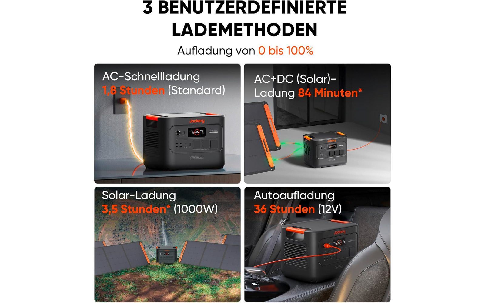 Detalj av porter på Bærbar powerstation Explorer 3000 v2