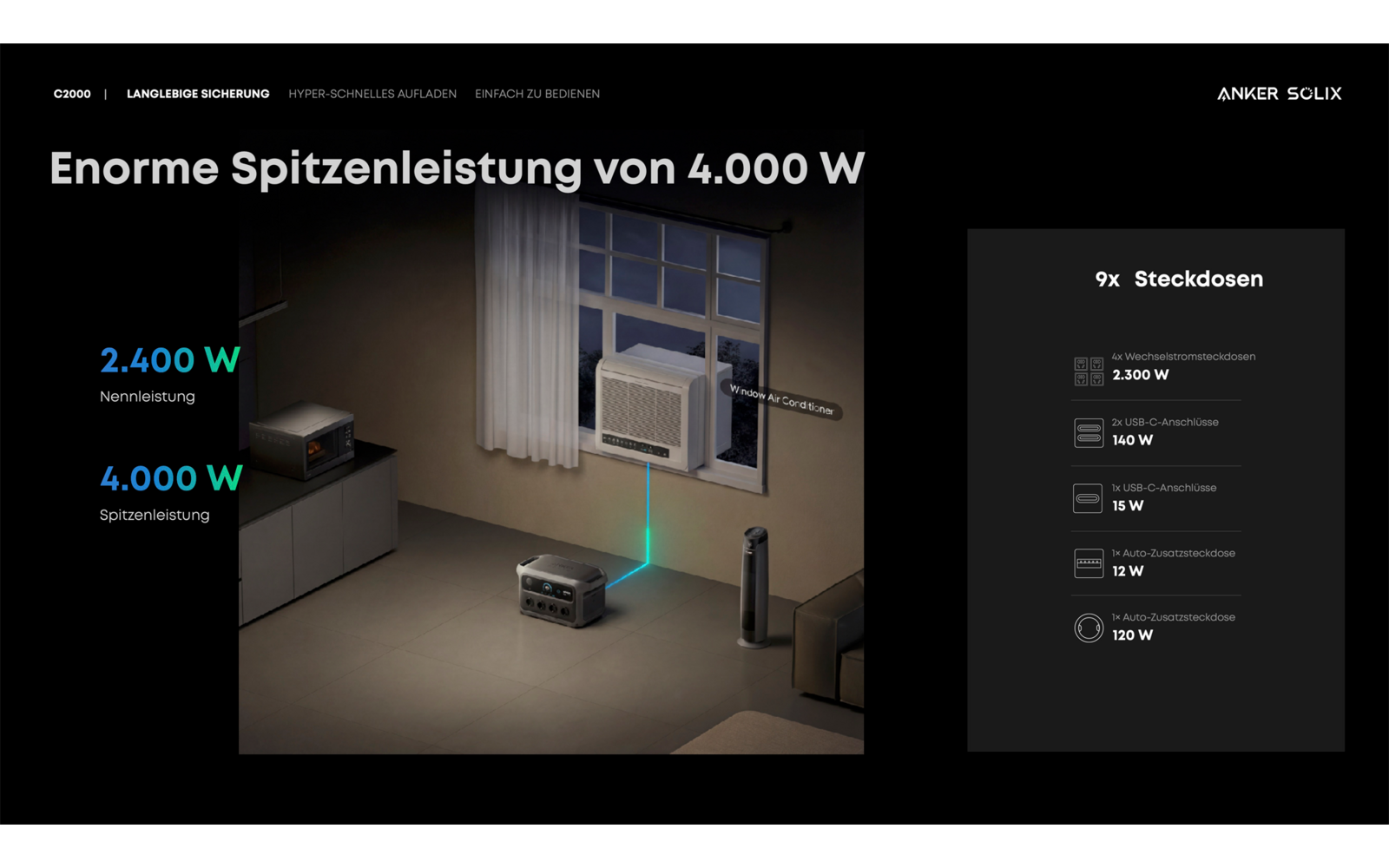 Nærbilde av kontrollpanel på Bærbar powerstation Solix C2000 Gen 2