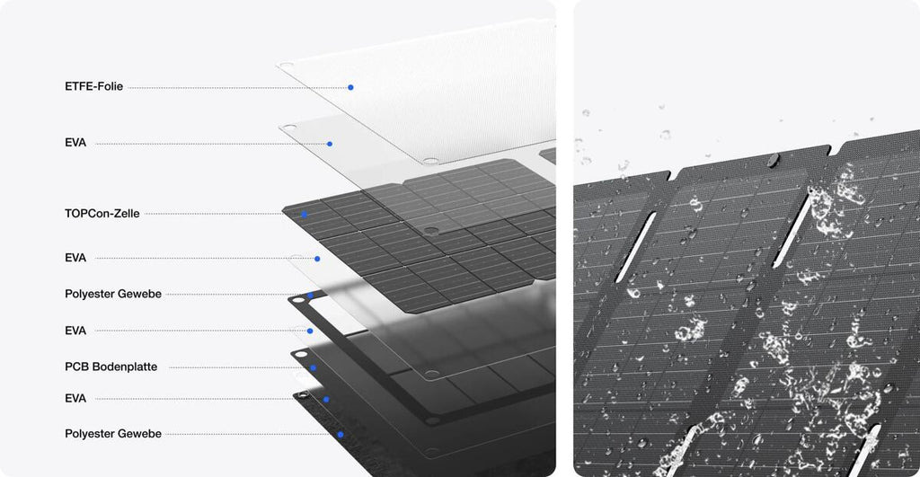 Bærbart solcellepanel 60W med USB-C Ecoflow pakket i bæreveske