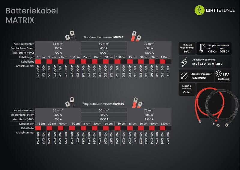 Detaljbilde av Batterikabel 50mm² M8/M8 svart med ringkabelsko