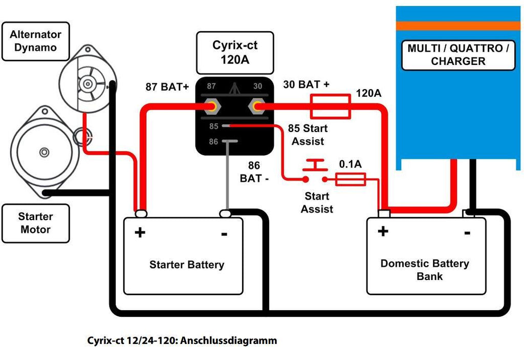 Batterikobler Cyrix-ct 12V/24V 120A skillerele IP54 bakside