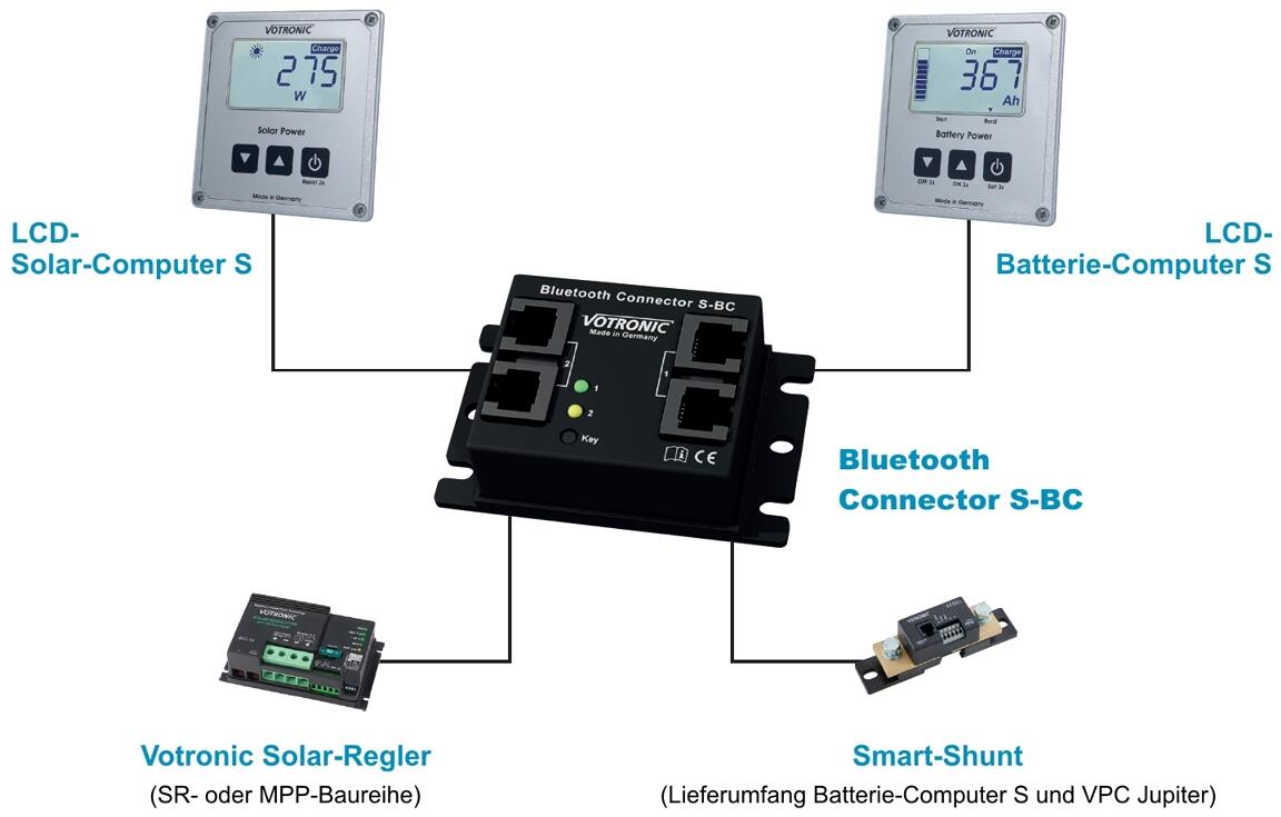 Detaljbilde av Bluetooth Connector S-BC med Energy Monitor App