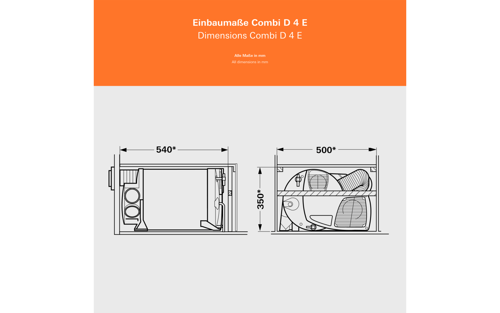 Combi D 4 E iNet X Panel med tilkoblingsdetaljer