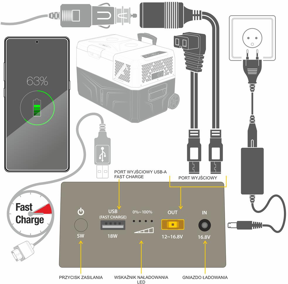 Ladetilstand indikasjon på Ekstern powerbank CSX5 13000mAh 187Wh med USB-A og 12V
