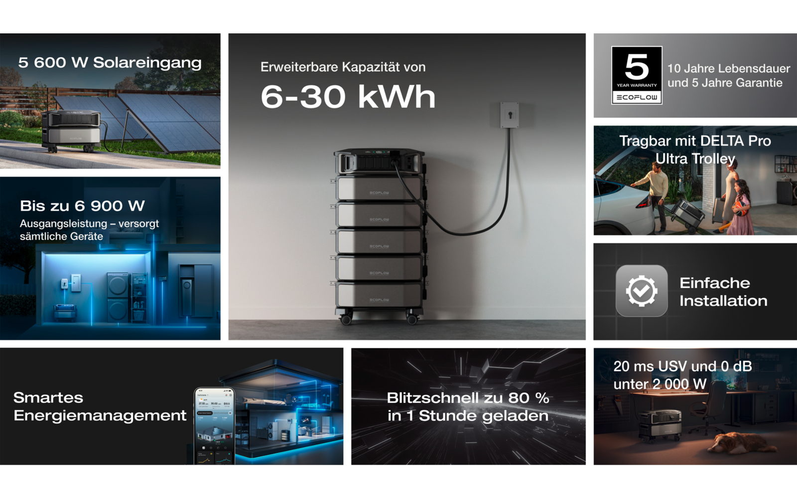 Energisystem Delta Pro Ultra bakside med tilkoblinger