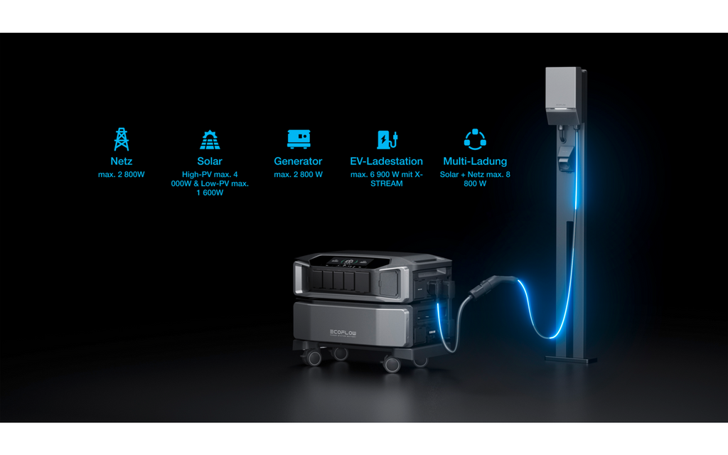 Detalj av kontrollpanel på Energisystem Delta Pro Ultra