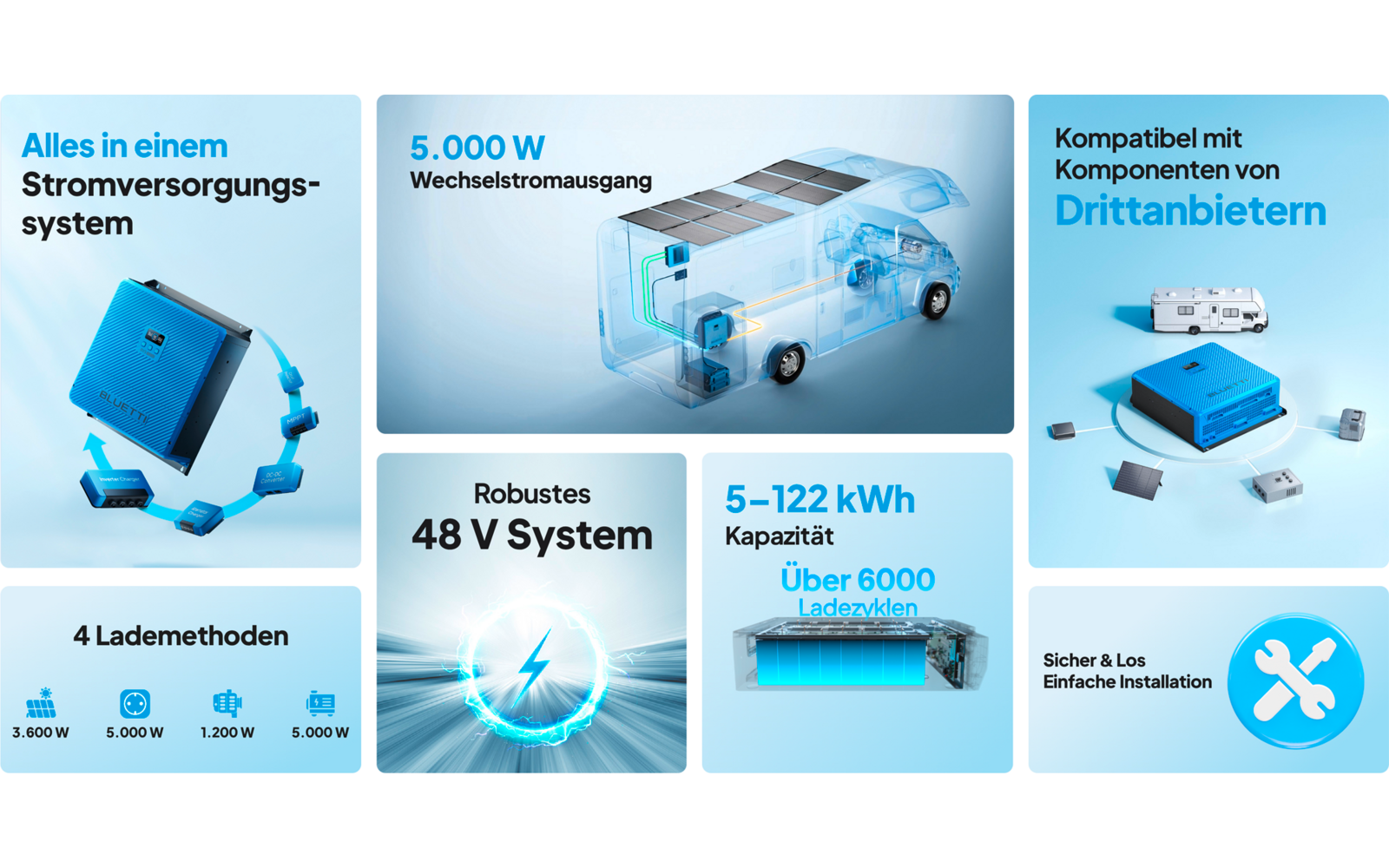 Energisystem RV5 Power Hub 5000W med 5120 Wh LiFePO4 batteri i blå farge