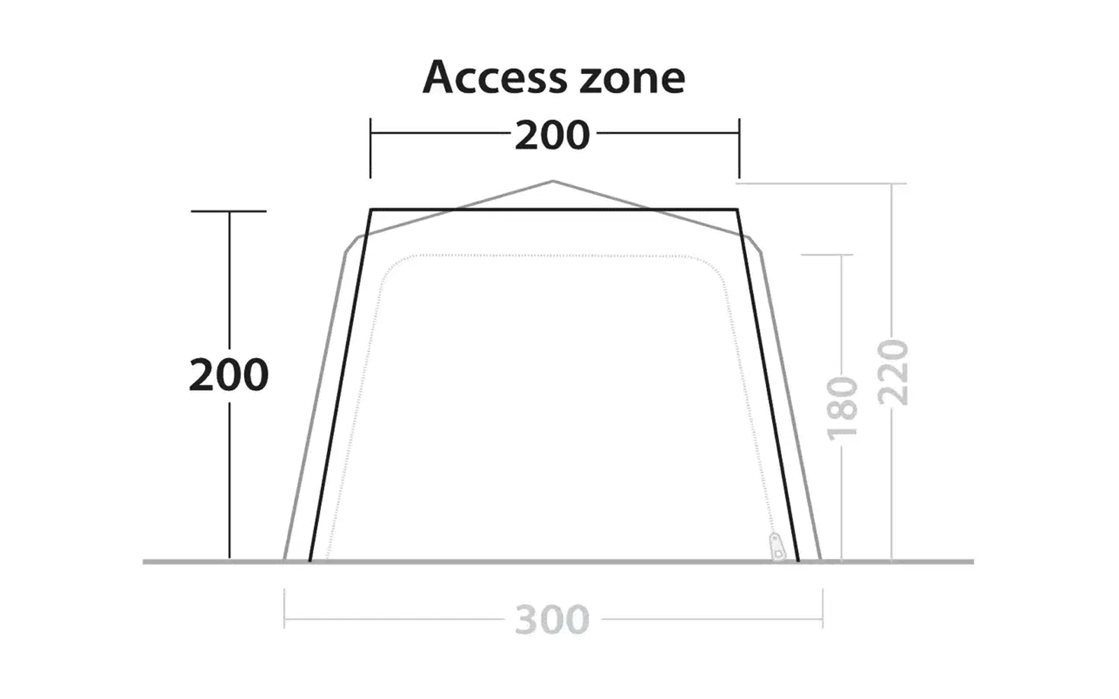 Fastlane 300 Connector pakket i bæreveske