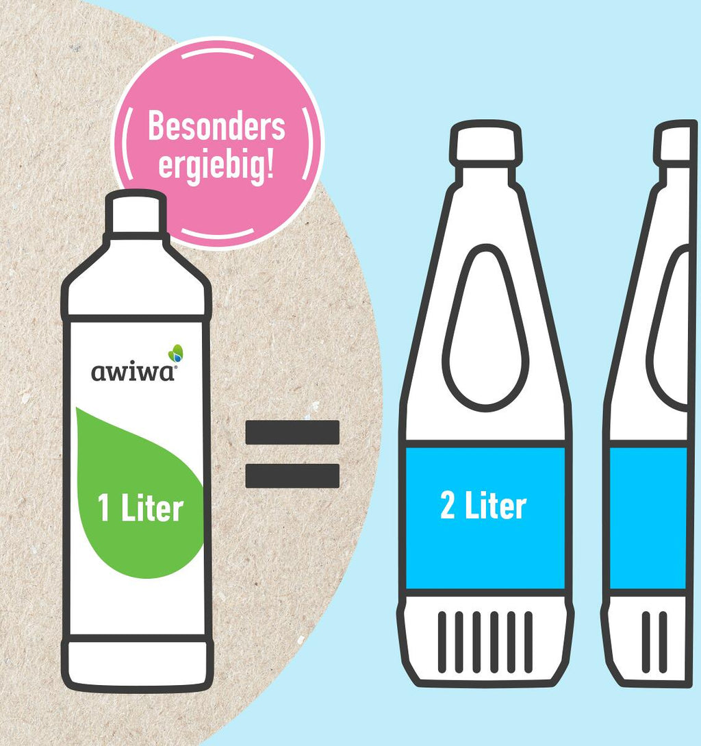 Detalj av etikett på Fekaltanktilsetning for campingtoalett 1000 ml - Awiwa WC Mobil