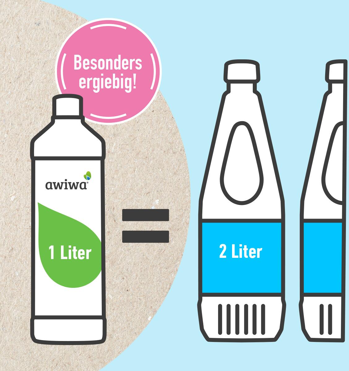 Detalj av etikett på Fekaltanktilsetning for campingtoalett 1000 ml - Awiwa WC Mobil