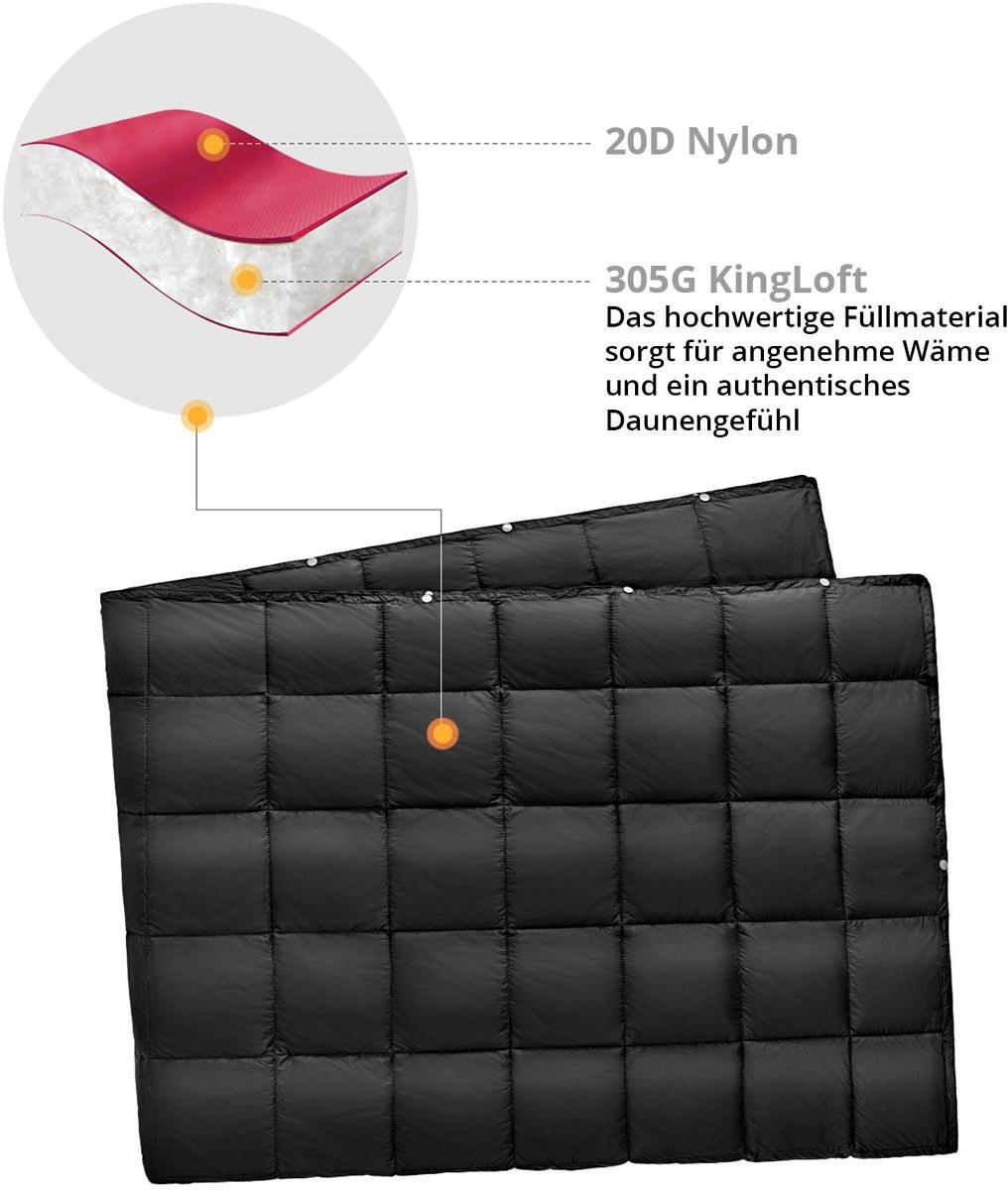 Friluftpledd Smart 540 200x144 cm montert som poncho