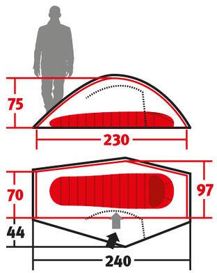 Pakking av Geodettelt Pathfinder Elements i kompakt pakkmål