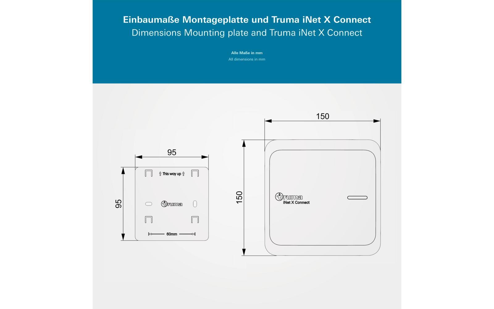iNet X Connectivity sett for CP plus appstyring - Truma installasjonsdetalj