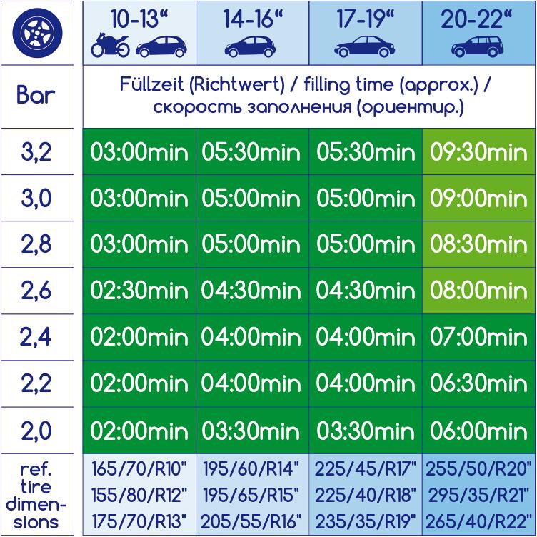 Bærbar Kompressor AeroPressor 368W 230V med manometer 8,8 bar - Alca i svart farge