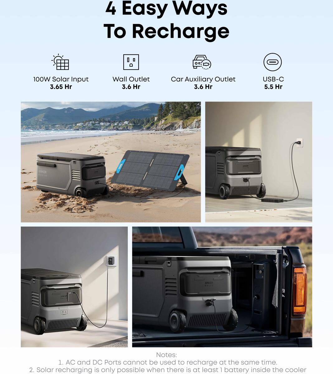 Kompressor-kjøleboks SOLIX EverFrost 2 med batteri, 12V klar for transport
