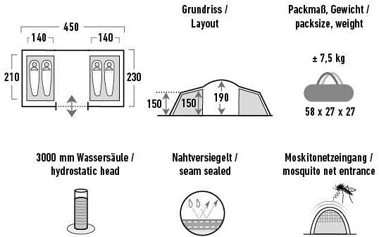 Innsiden av Kuppeltelt Como med 2 sovekabiner og vannsøyle 3000mm - High Peak med sovekabiner
