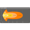 LED lysbar SX500-CB 18 LED 300m rekkevidde sideprofil