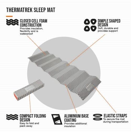 Liggeunderlag ThermaTrek 182x56 cm montert på bakken