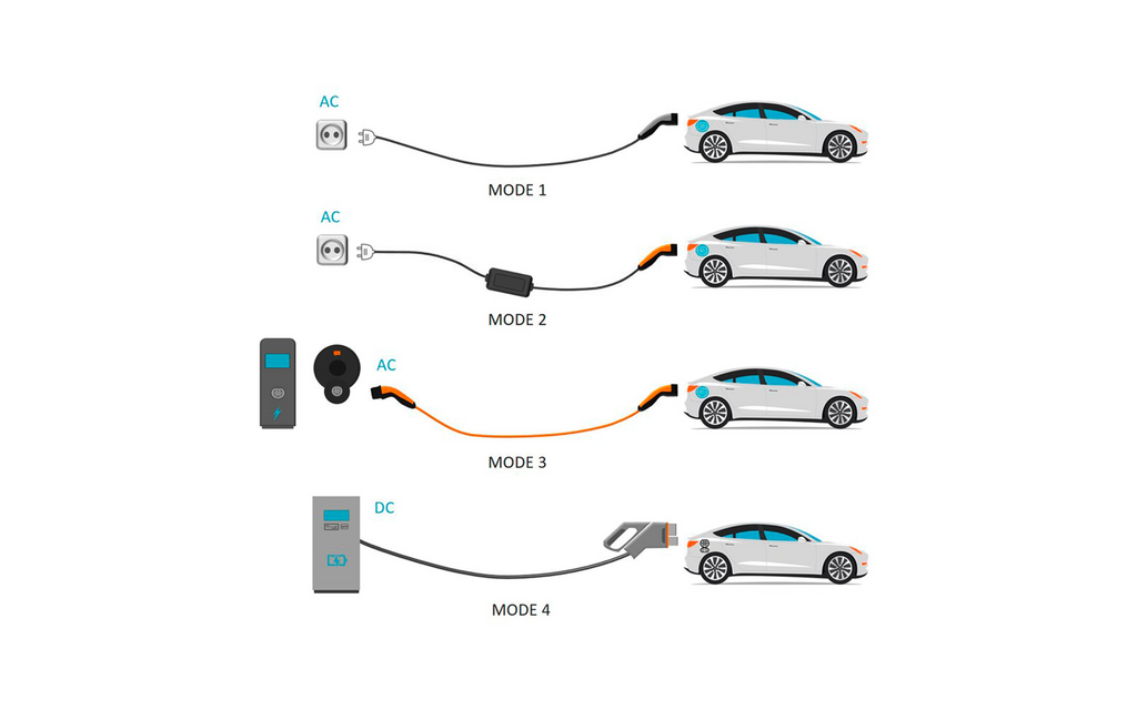Kabel og koblinger på Mobil ladestasjon universal Typ 2 opptil 22 kW 6 m kabel - LAPP