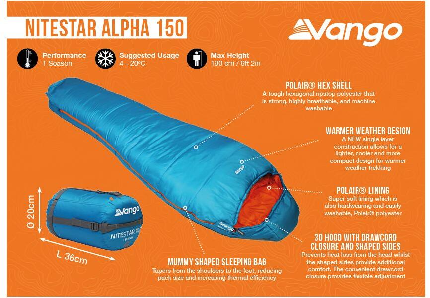 Sovepose komprimert i pakkpose for Mumiesovepose Nitestar Alpha 150 2-3 sesonger 1,3 kg blå