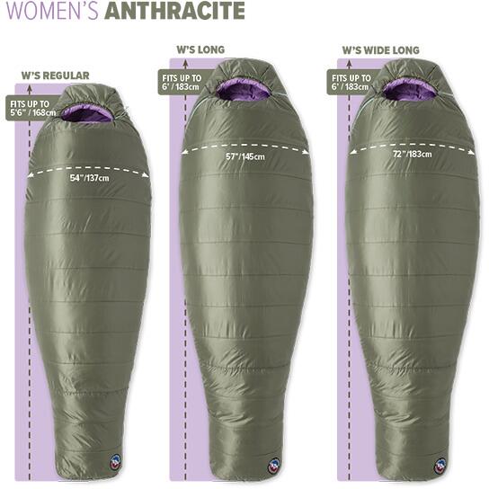 Visning av Mumiesovepose Ws Anthracite 20 syntetisk med hette