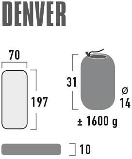 Nærbilde av ventil på oppblåsbart liggeunderlag Denver 197x70x10 cm