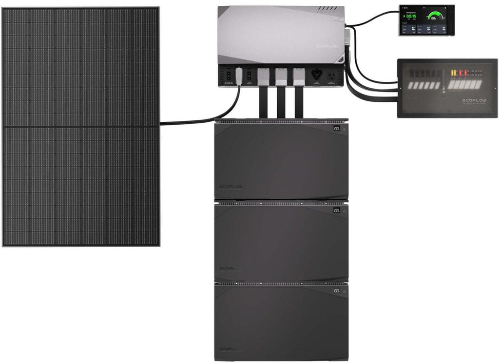 Power Kit modulært strømsystem 3600W for bobil 14 kg EcoFlow montert i bobil