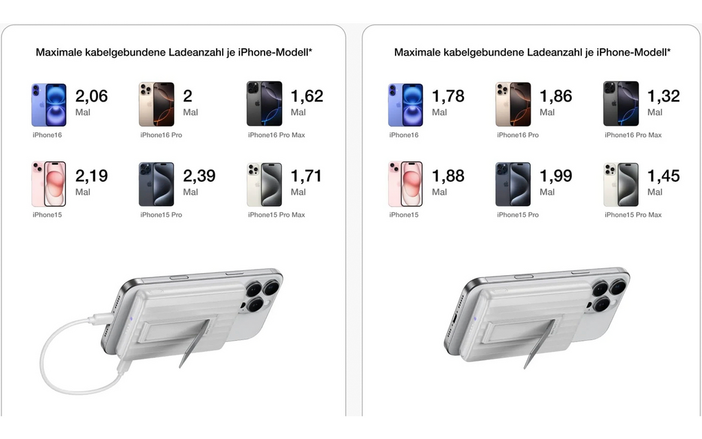 Powerbank Rapid Mag 10K trådløs lading 30 W i bruk ved streaming