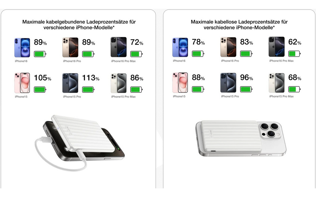 Powerbank Rapid Mag 5K trådløs lading hvit farge