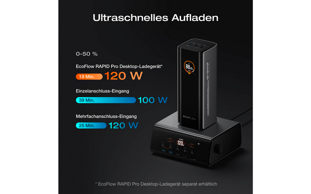 Powerbank USB-C Rapid Pro 20000 mAh 230 W hurtiglading i flanelltaske
