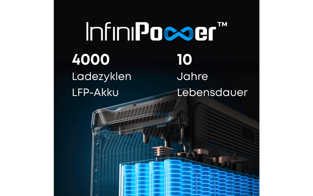 Nærbilde av tilkoblinger på Powerstation Solix F3000 3072 Wh 3600 W