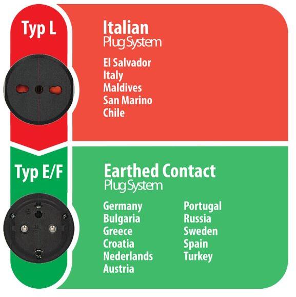 Nærbilde av Reiseadapter schuko til italiensk type L matt-svart Brennenstuhl