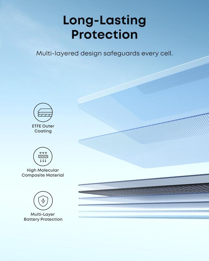 Montert Solcellepanel PS400B bifasialt 400W sammenleggbart på camping