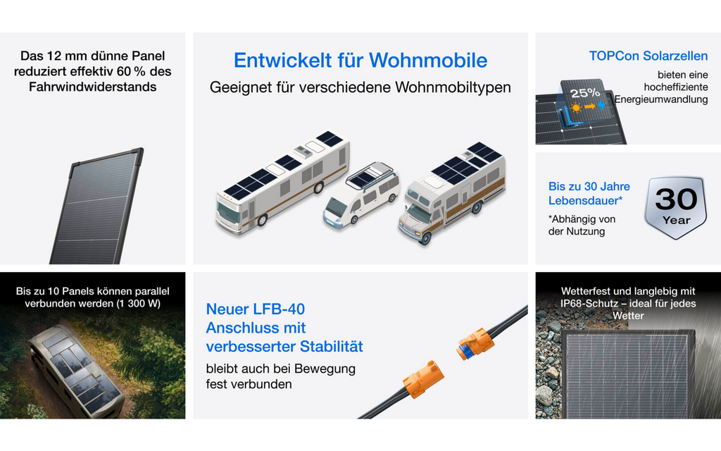 Solcellepanel RVMax 2er-sett bakside med koblinger