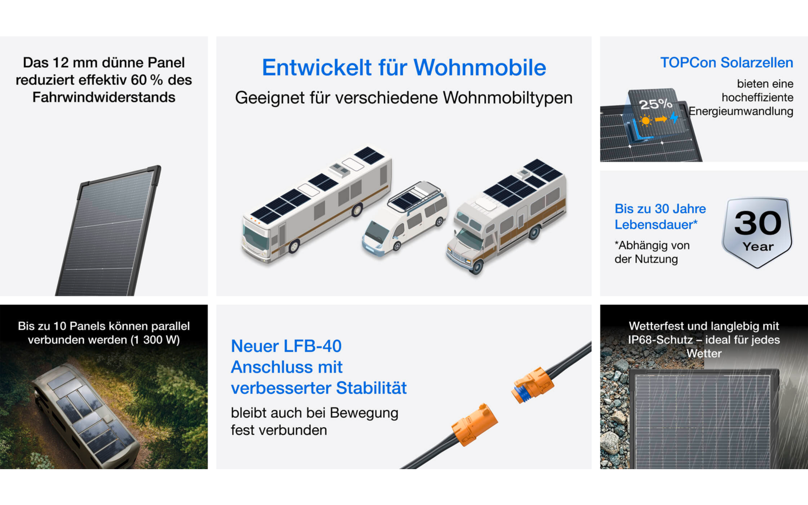 Solcellepanel RVMax 2er-sett bakside med koblinger