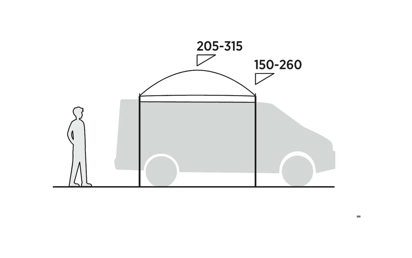 Soltak Stryn 250 x 250 cm for bobil og campingvogn pakket