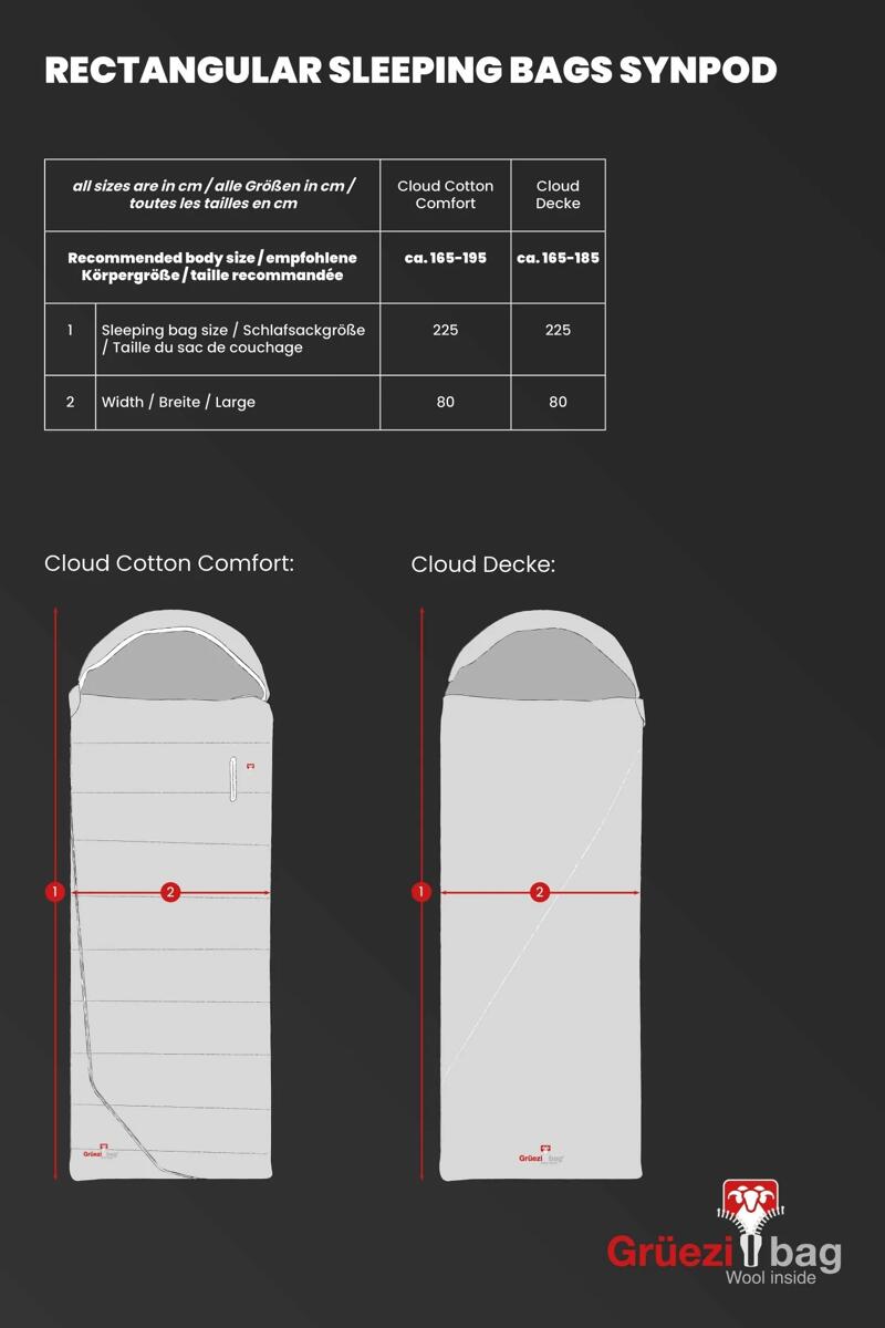 Teppepose Cloud 225x80 cm pakket i pakksekk