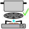 Thermate varmespredende kokeplate 16 cm 200 g - Brunner