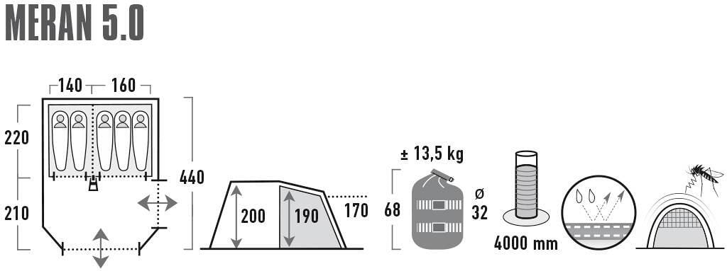 Tunneltelt Meran 5.0 pakkstørrelse og bæreveske