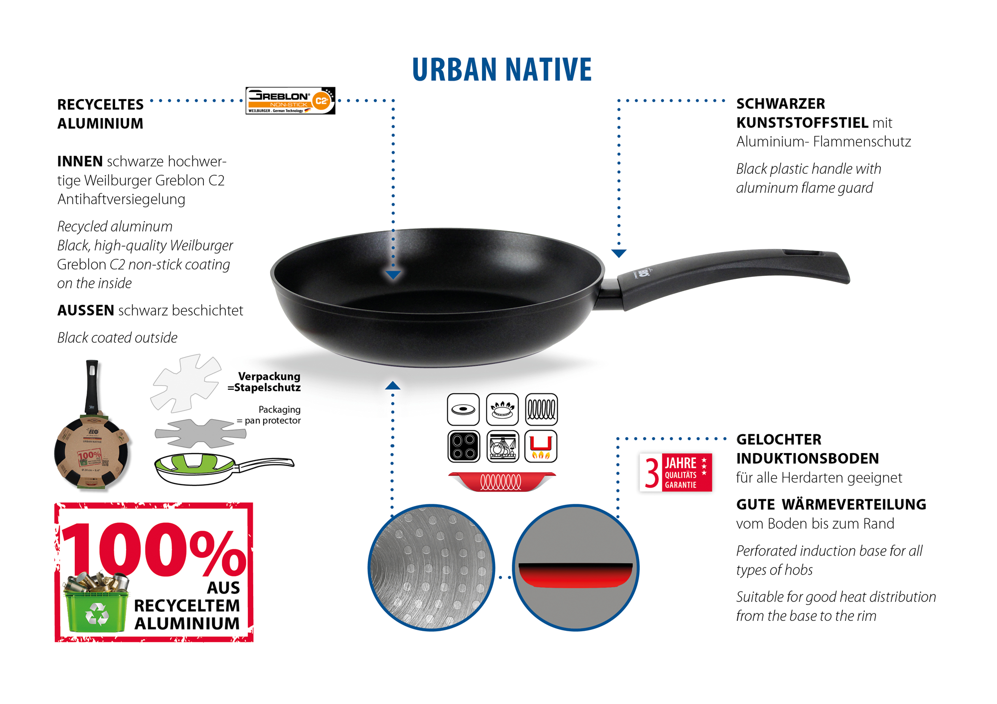 Urban Native stekepanne resirkulert aluminium 20 cm forfra