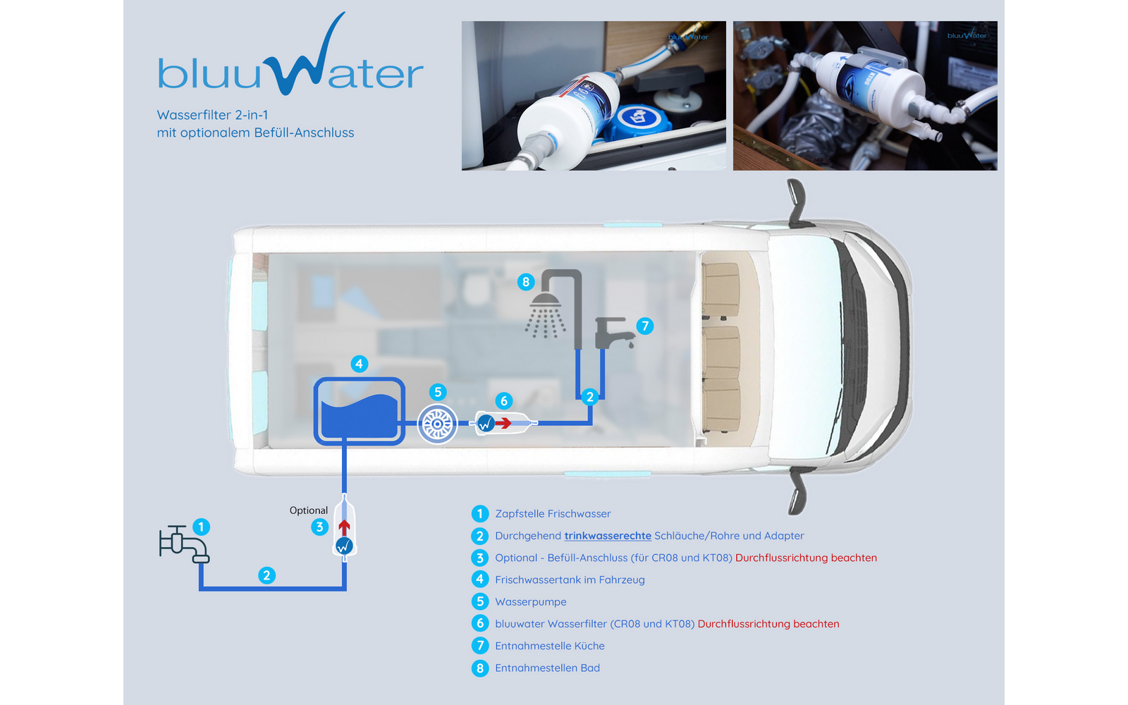 Montert Vannfilter KT08 drikkevann 6000 l for Knaus Weinsberg bluuwater i campingvogn