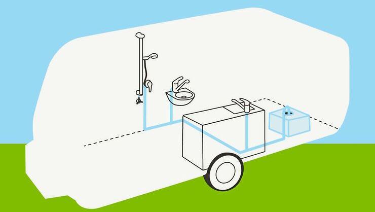 Detaljbilde av Vanntankrens for bobil og campingvogn 1 liter Reich flaske