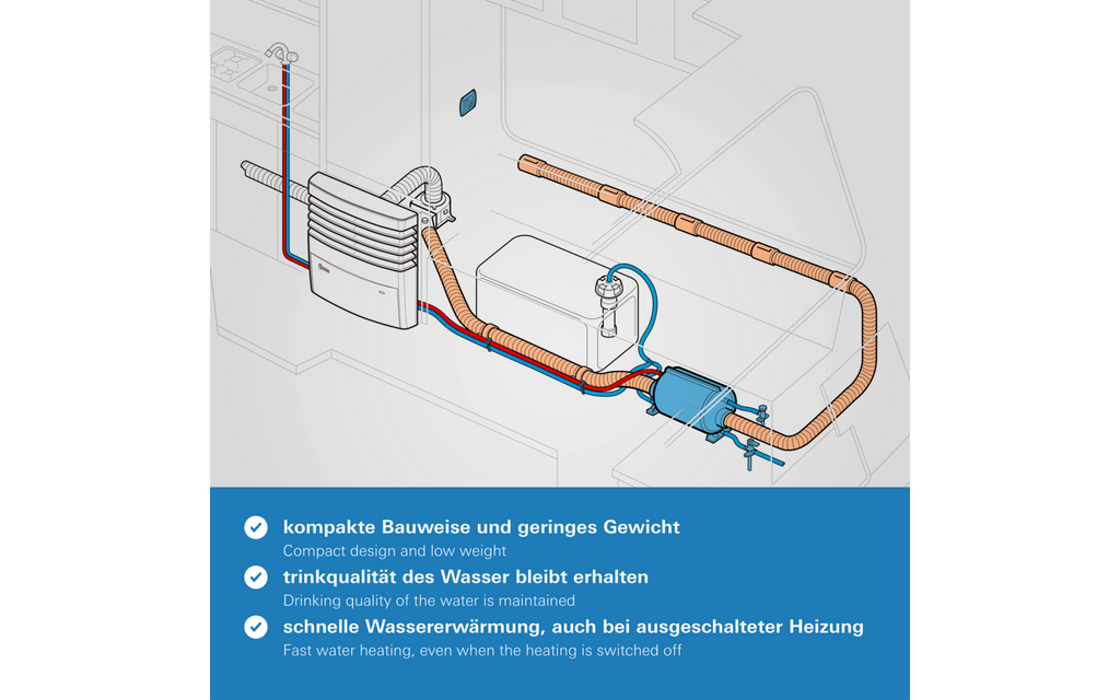 Montert Varmtvannsbereder 5 liter med varmeovnvarme - Truma i campingvogn