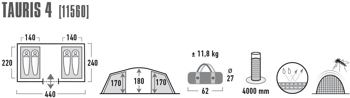 Detaljbilde av glidelås og regnrenne på Vis-a-Vis tunneltelt Tauris 4